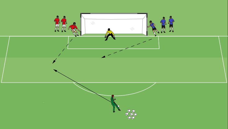 1v1 Starting At The Posts