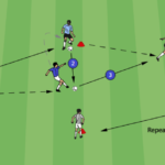 Wall Passing Combinations