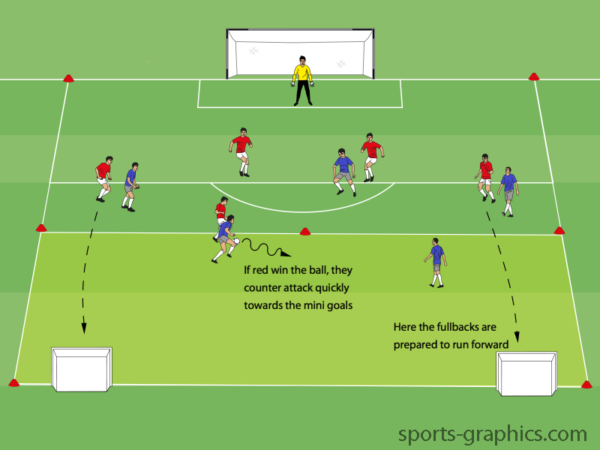 Counter Attack With Fullbacks