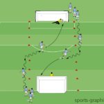 Easy Two Goal Finishing Drill